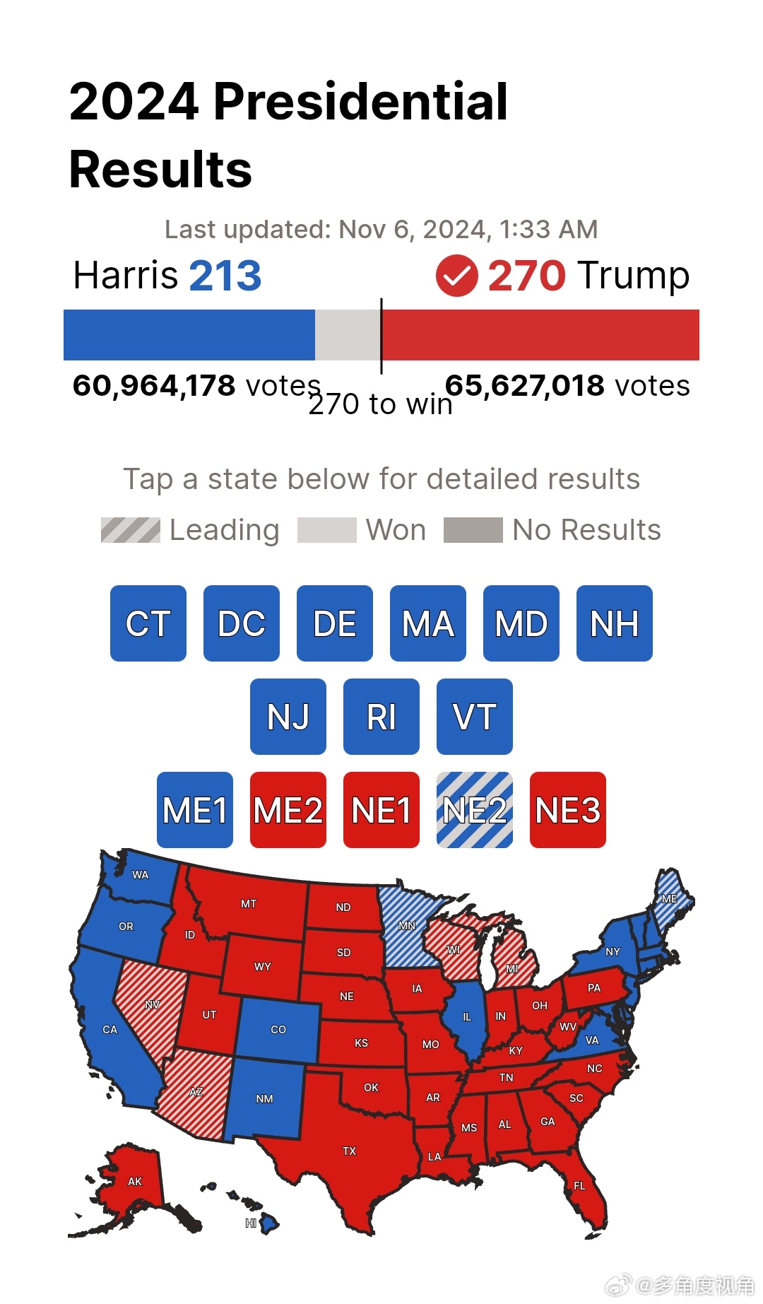美國大選最新動態深度解析,三大要點揭秘十二月大選最新進展