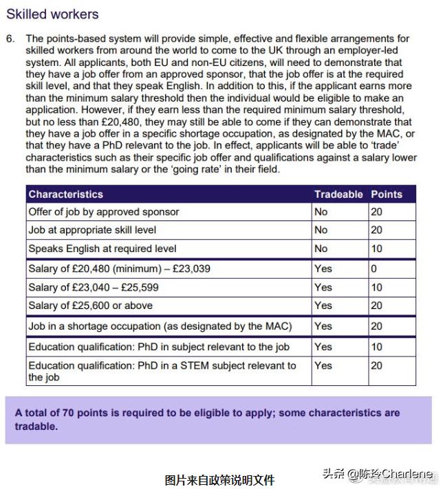 600簽證最新動態與學習變化,擁抱未來,奮斗閃耀人生