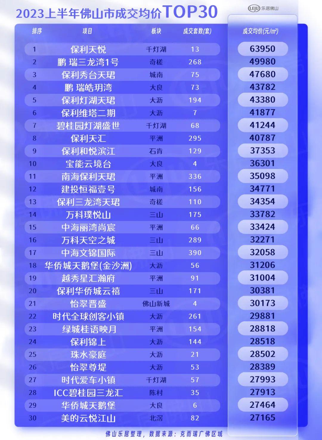 佛山市最新房價探秘,小巷特色小店風情與房價揭秘