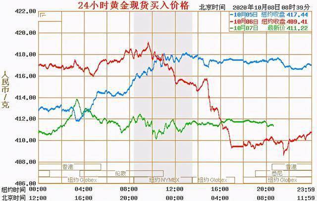 今日白銀最新價格走勢與小巷中的寶藏探索之旅