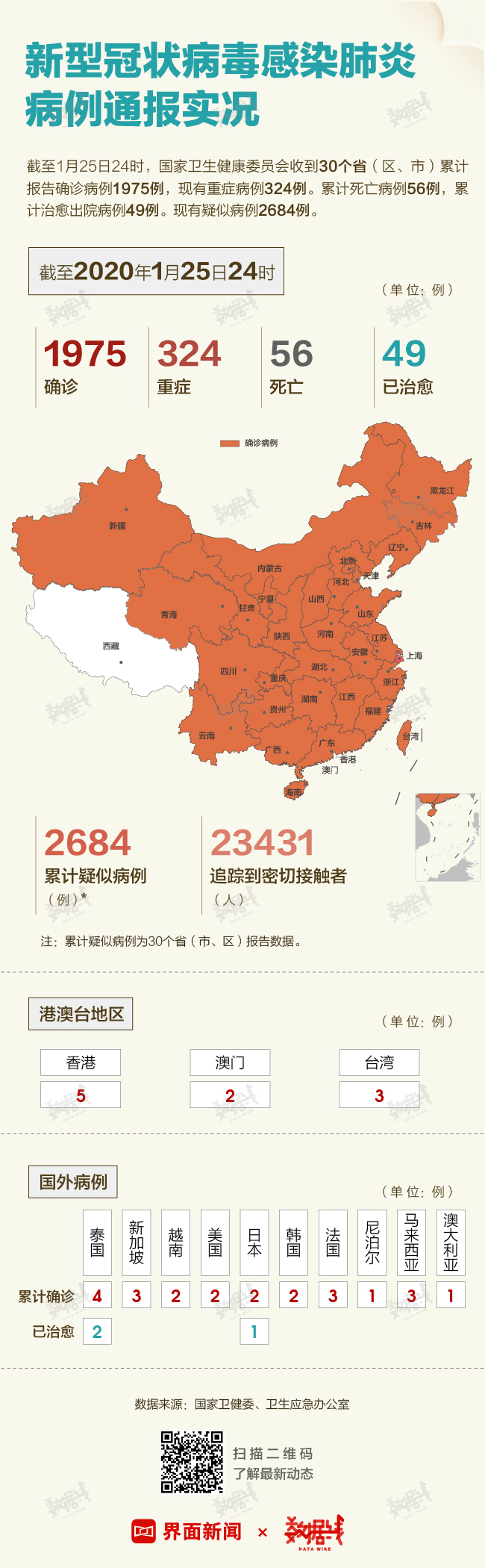 全國新肺炎疫情最新數(shù)據(jù),共同關(guān)注挑戰(zhàn)與希望