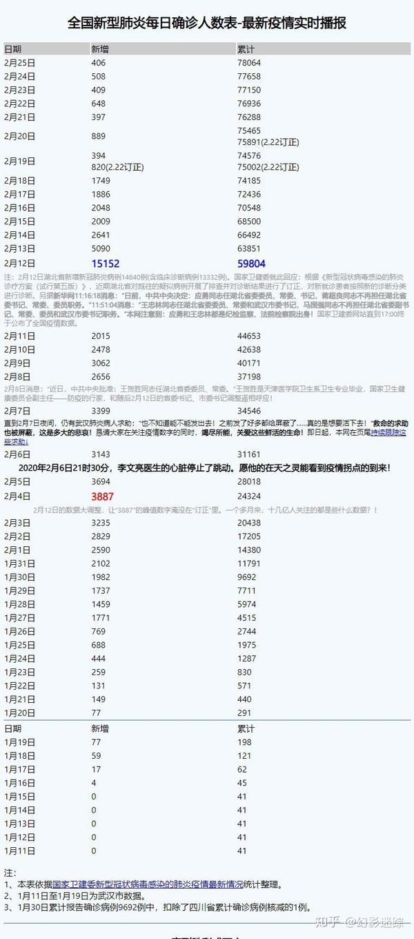 新冠疫情最新數據人數獲取與理解步驟指南,最新數據解讀及應對策略