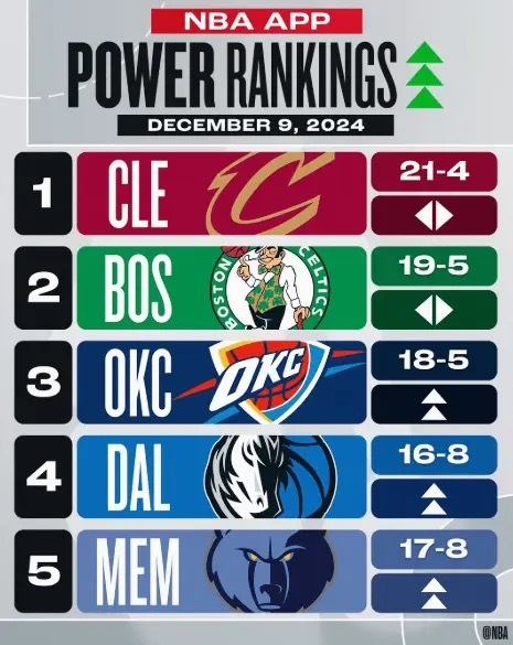 湖人最新排名榜,自信與成就感的蛻變,共同邁向未來!