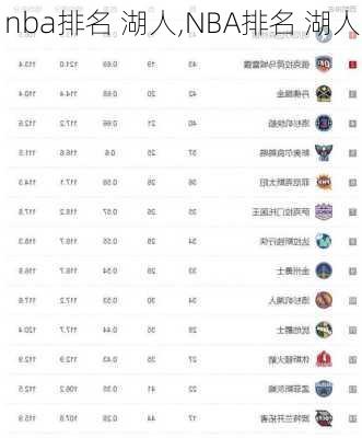 湖人最新排名榜,自信與成就感的蛻變,共同邁向未來!