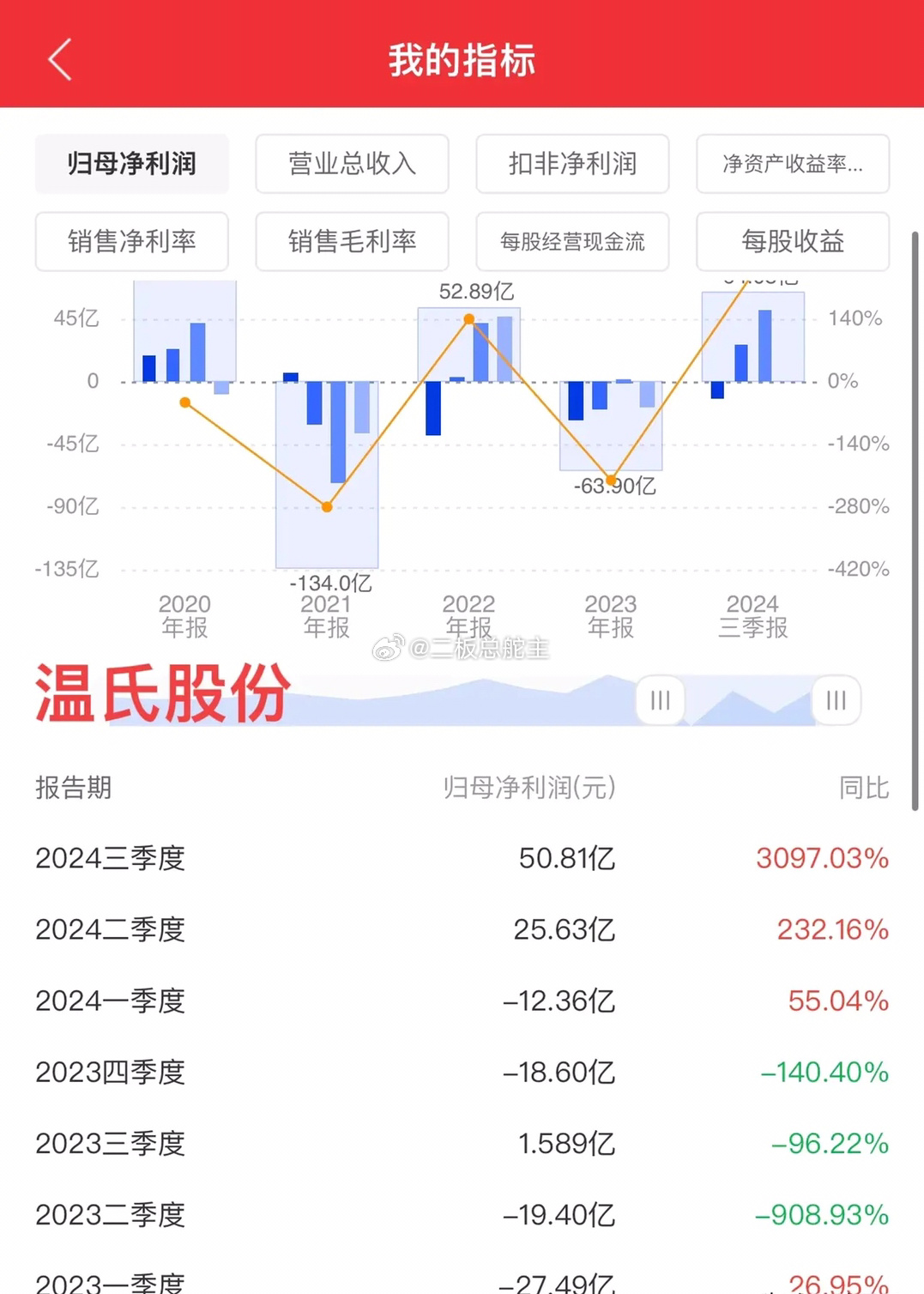 溫氏企業最新概況詳解,入門指南與進階教程