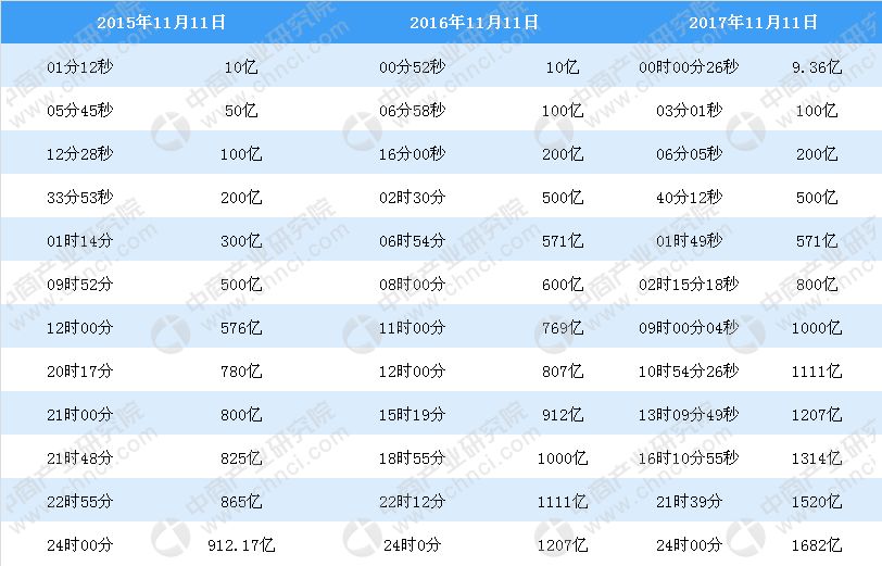 天貓銷售額最新數據,自然美景中的心靈探索之旅