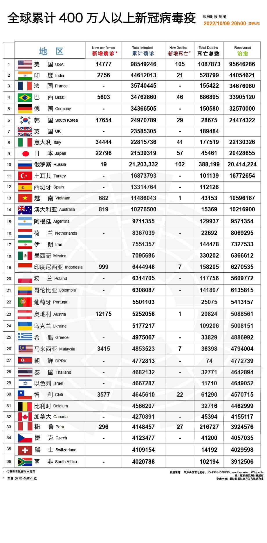海外冠狀病毒最新疫情詳解，應(yīng)對指南與步驟（初學(xué)者與進(jìn)階用戶通用）