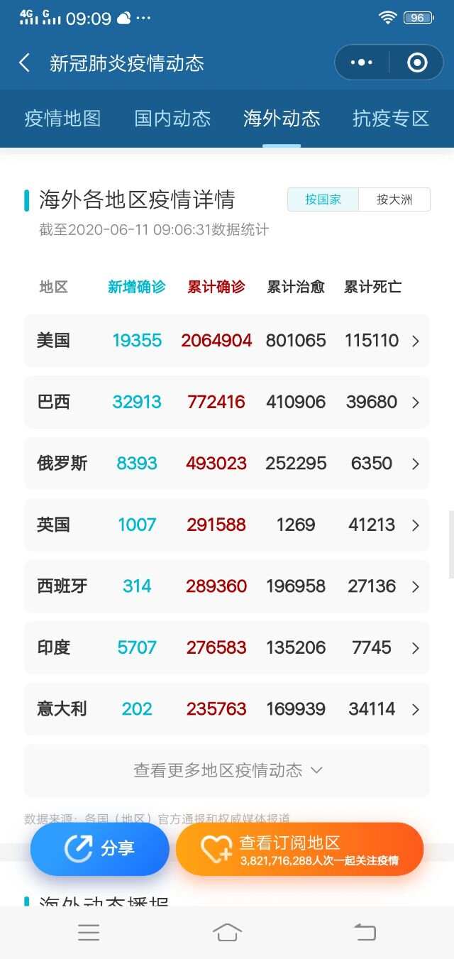 海外冠狀病毒最新疫情詳解,應對指南與步驟(初學者與進階用戶通用)